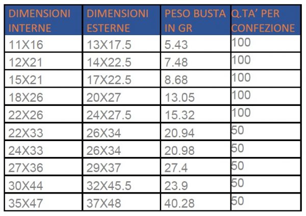 Arricchire Di Tempesta Cascante Poste Italiane Costo Buste Imbottite Affascinant - Foto 10