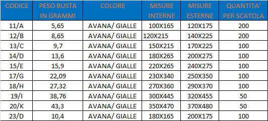 Imballaggi Spedizioni 200 Pezzi Buste Postali Imbottite IM@il